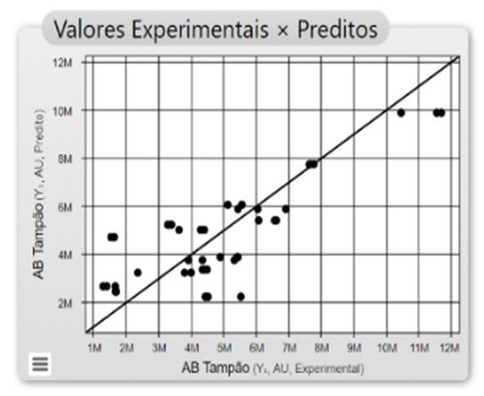 Figura 3