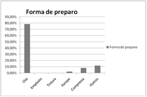 Figura 5