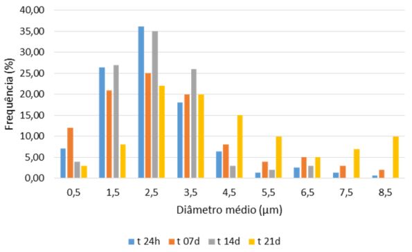 Figura 1