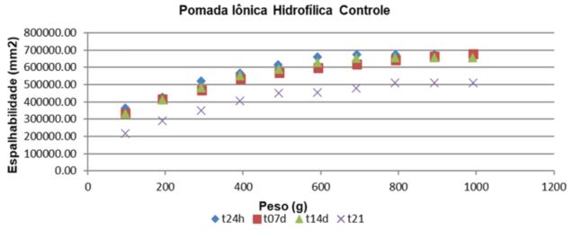 Gráfico 1