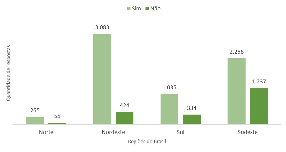 GRÁFICO 2