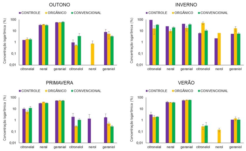 Figura 9