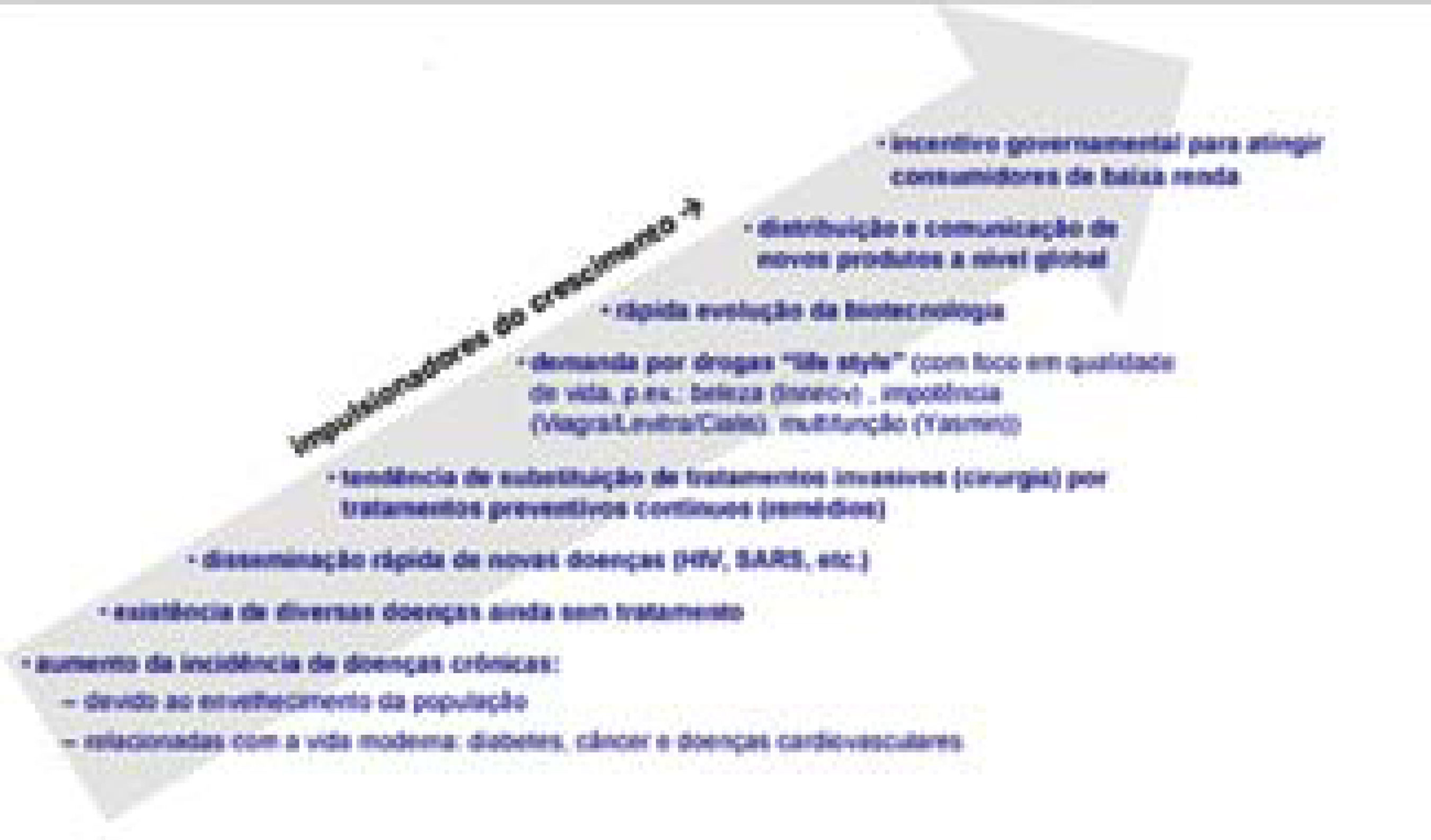 Figura 2