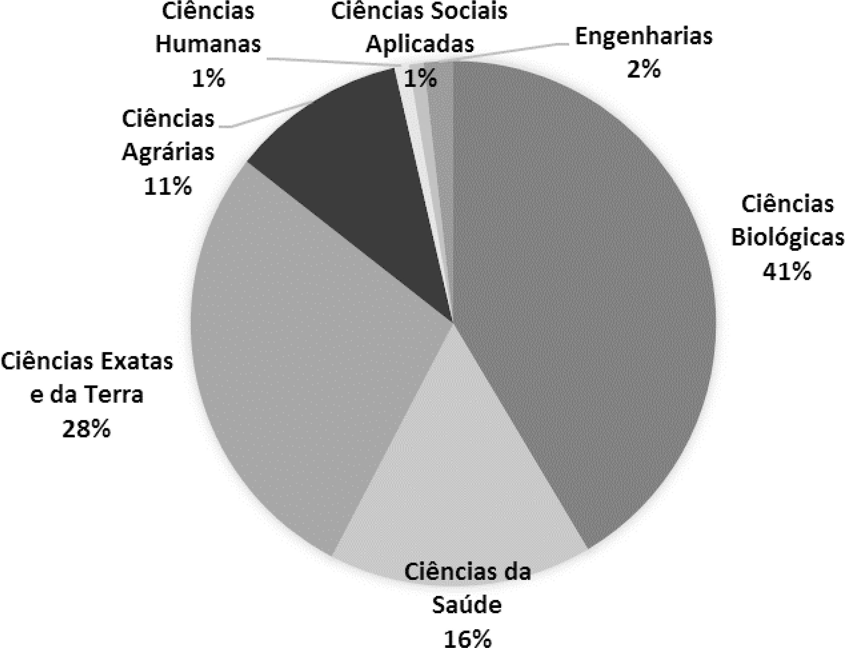 Figura 2
