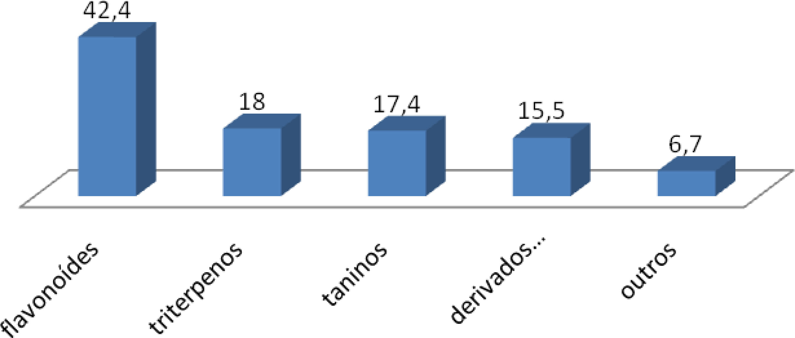 Gráfico 2