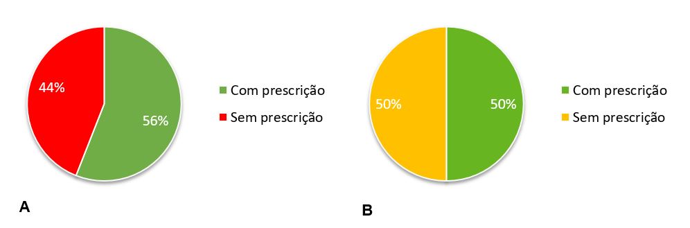 Figura 1