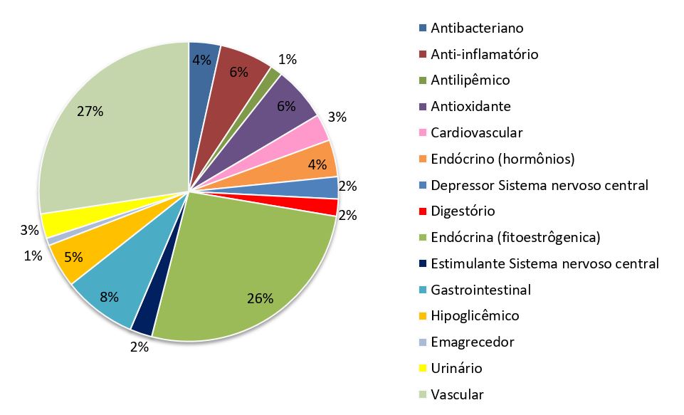 Figura 4