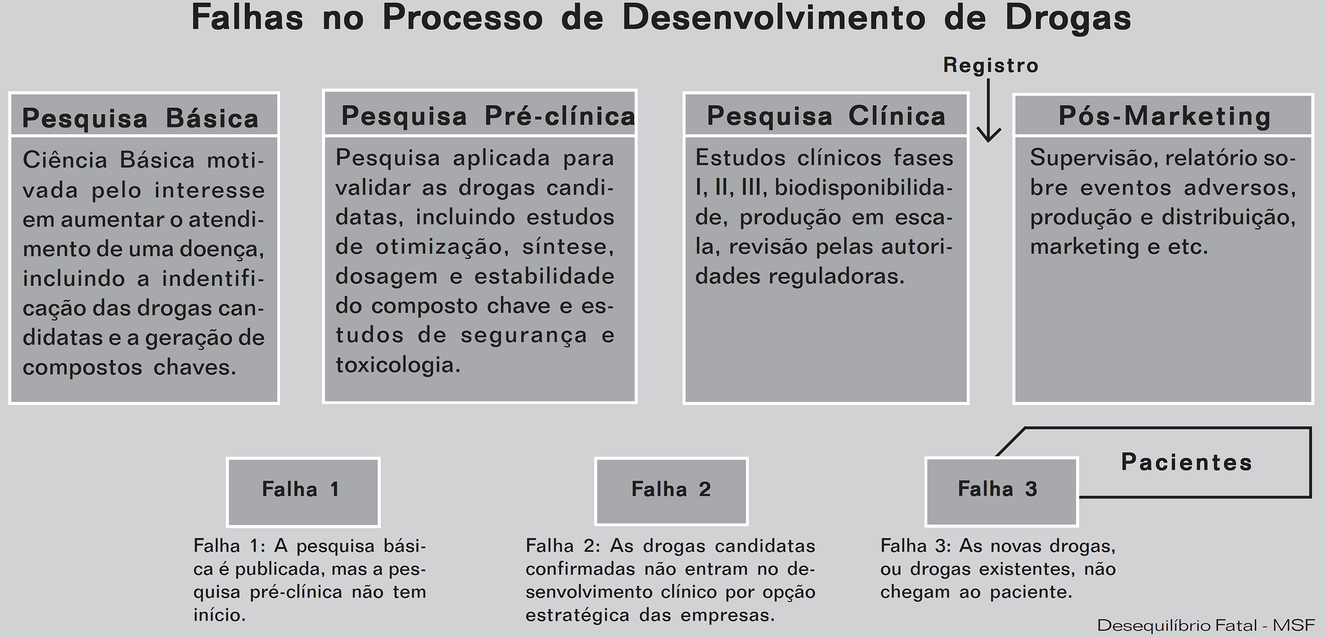 Figura 2