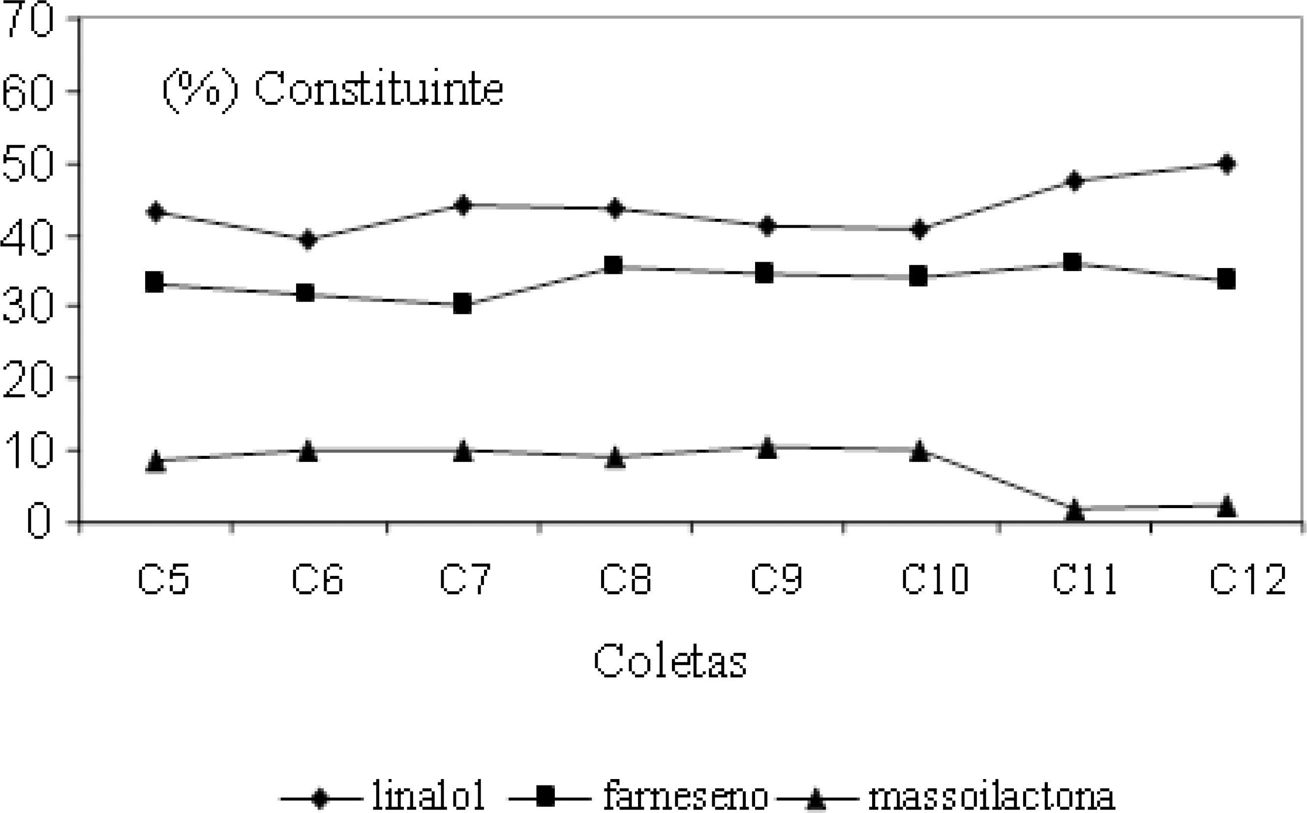 Figura 3