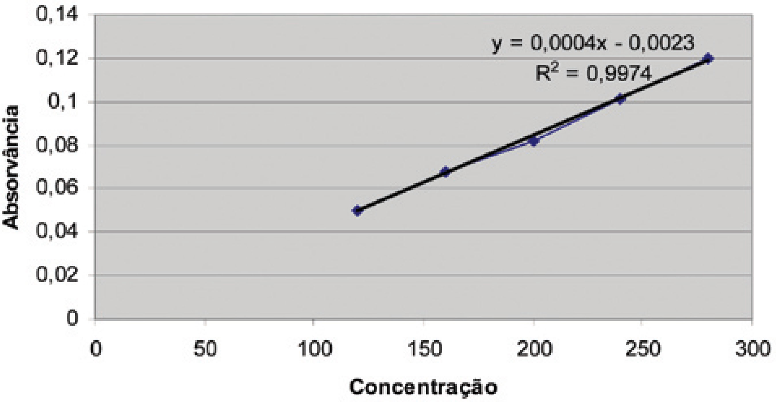 Figura 4
