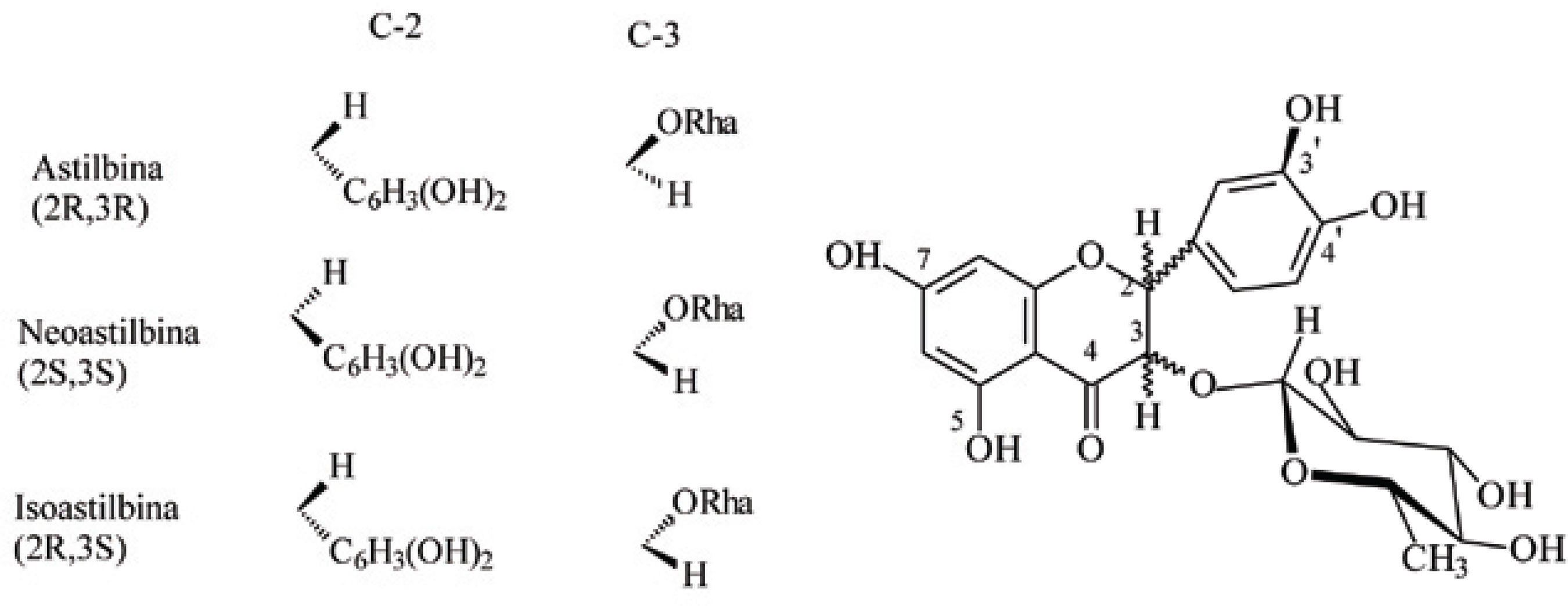 Figura 1