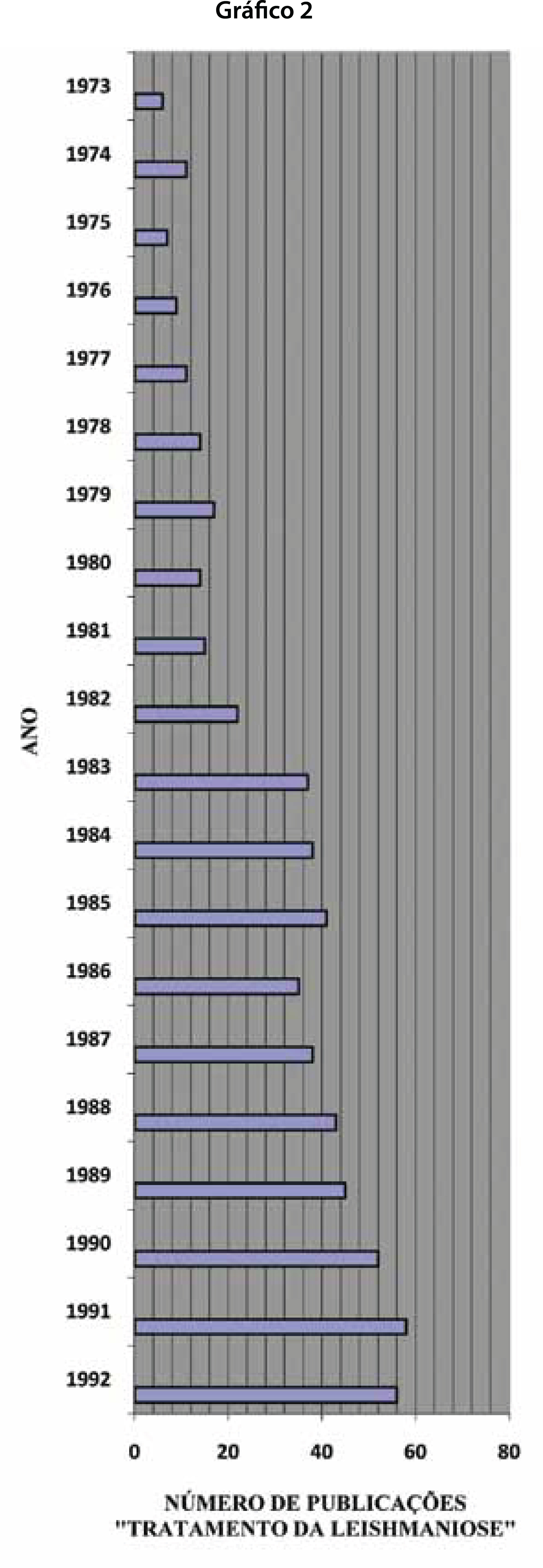 Gráfico 2