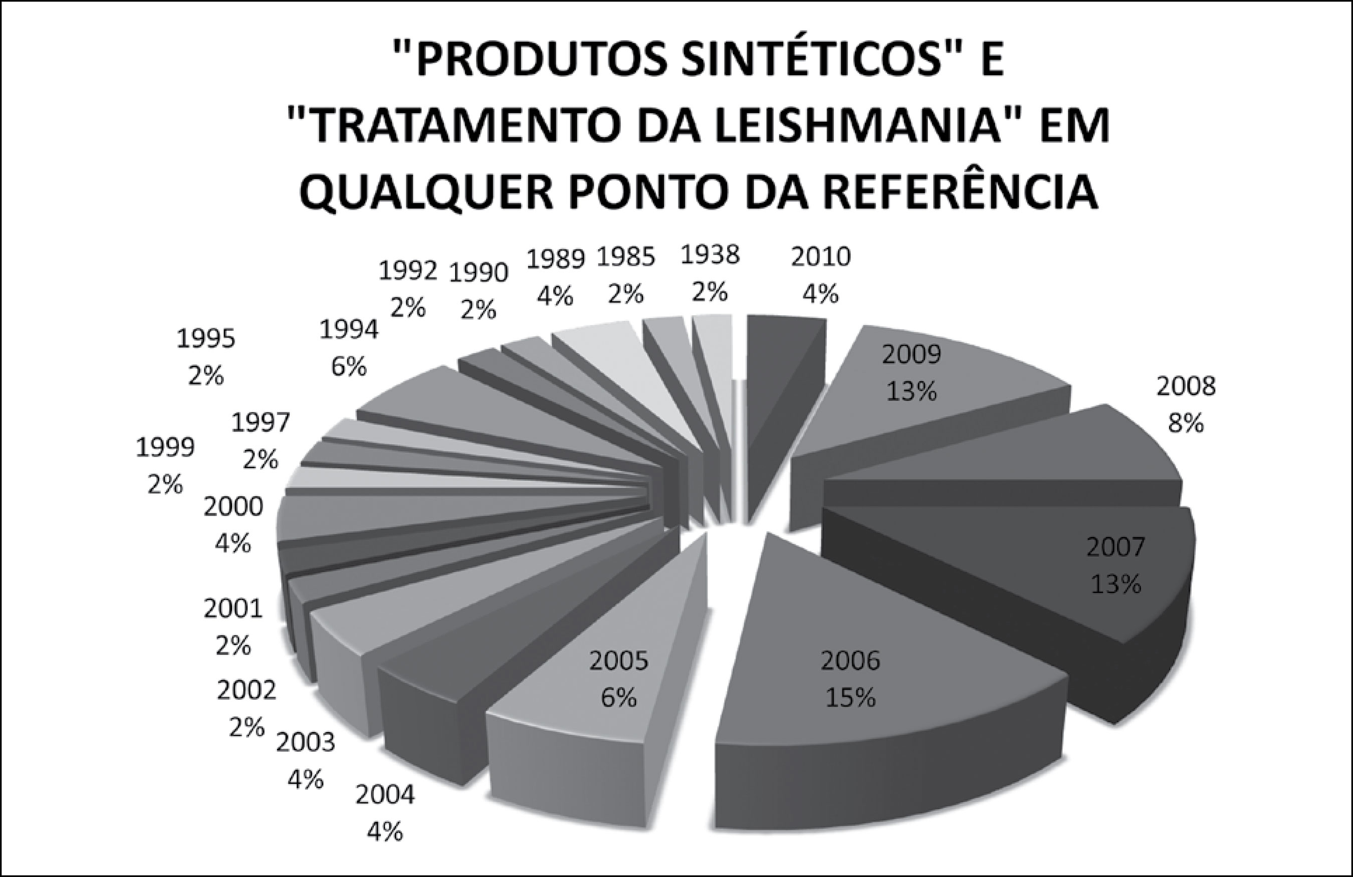 Gráfico 8