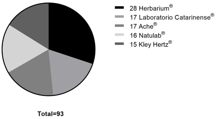 Figura 2