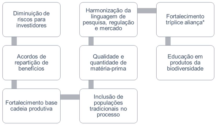 Figura 4