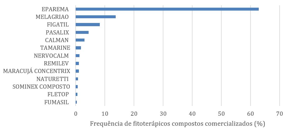 Figura 4