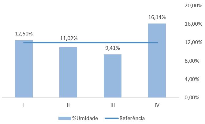 Figura 1