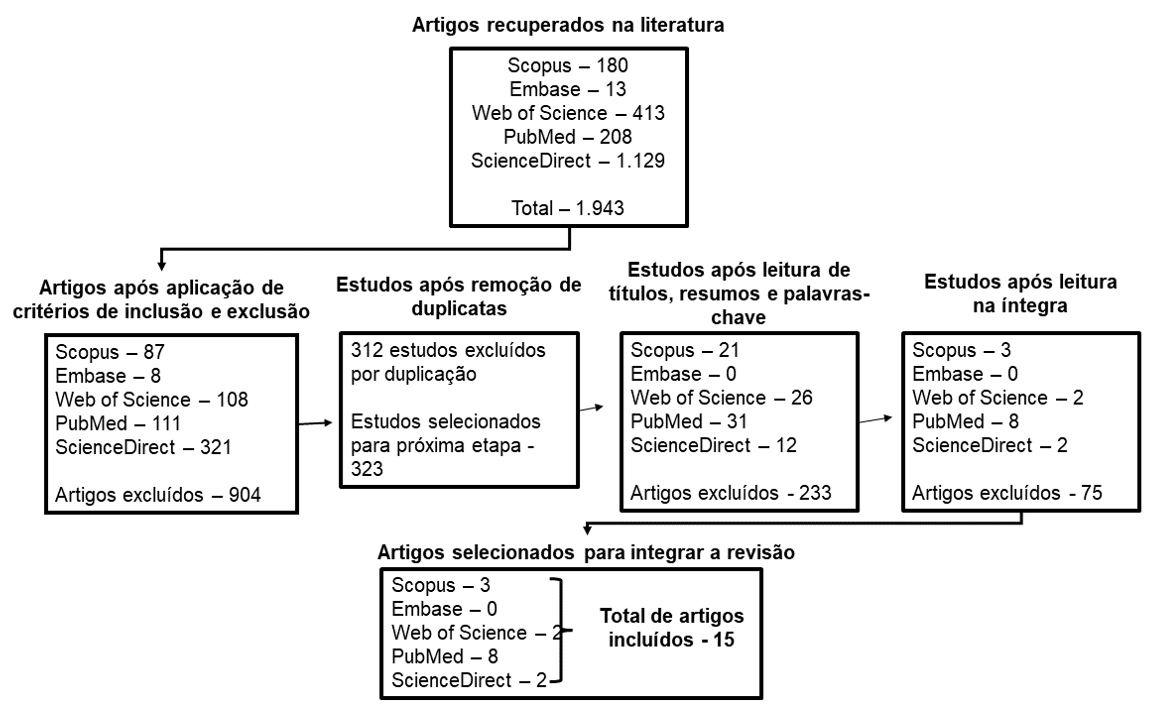 Figura 2