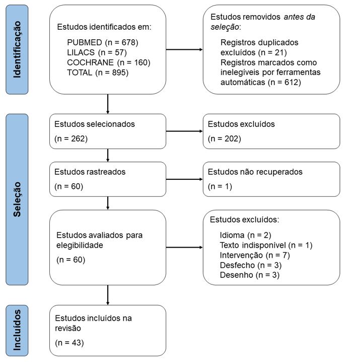 Figura 1