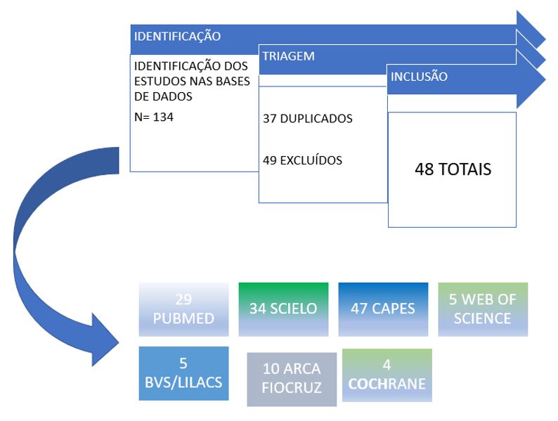 Figura 4