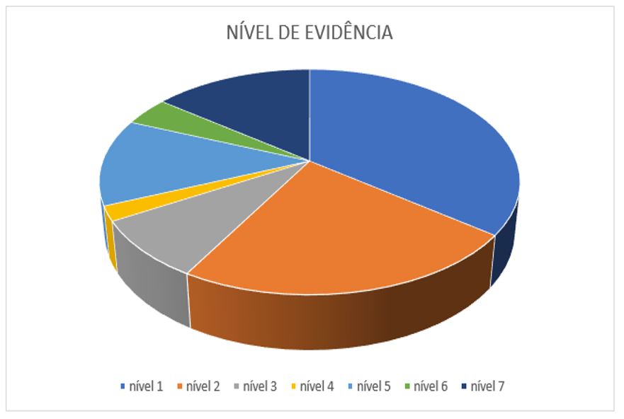 Gráfico 1