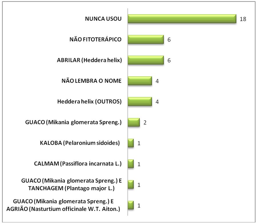 Figura 2