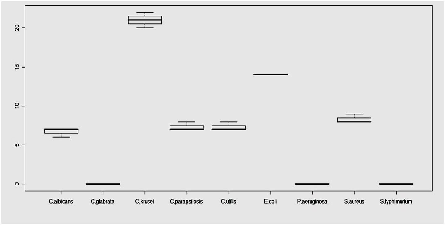 Figura 2