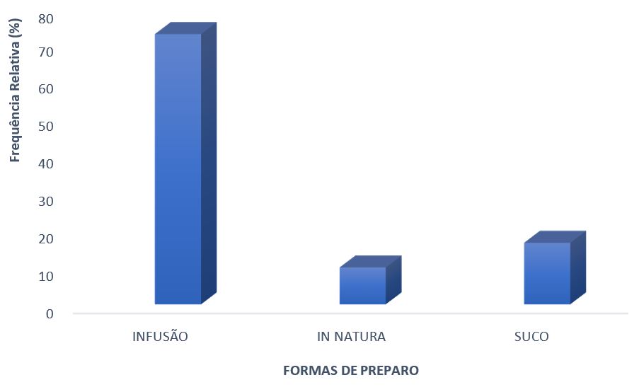 Gráfico 1