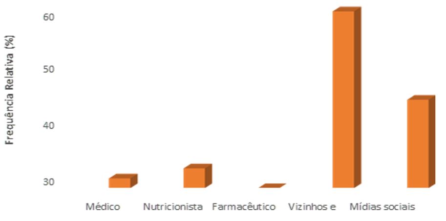 Gráfico 2