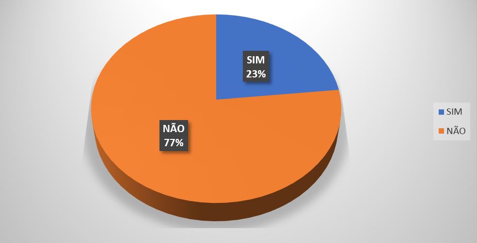 Gráfico 3
