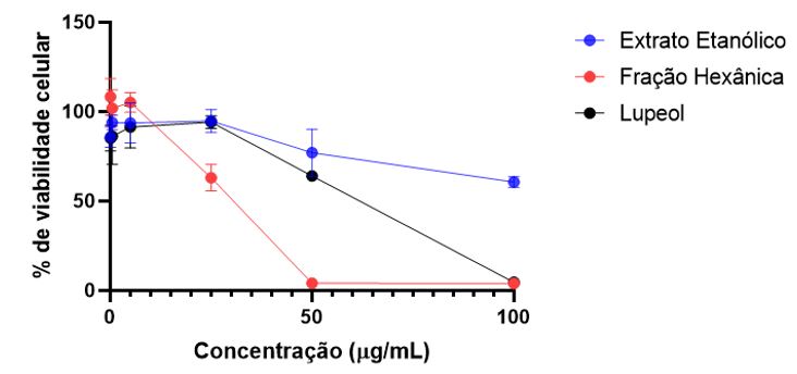 Figura 2