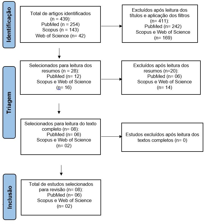 Figura 1