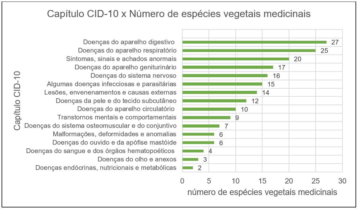 Figura 1