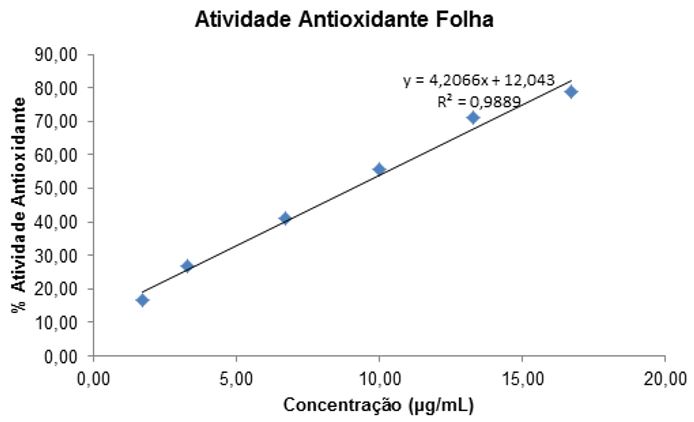 Figura 2