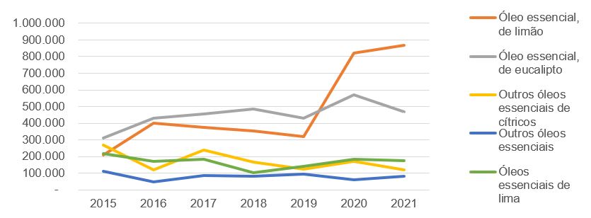 Gráfico 1