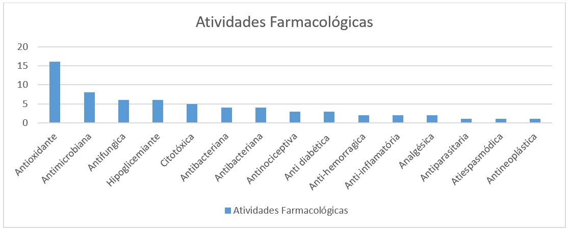 Figura 1