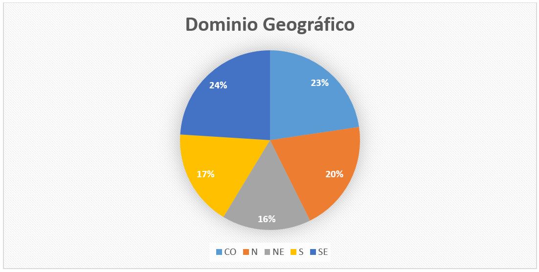 Figura 2