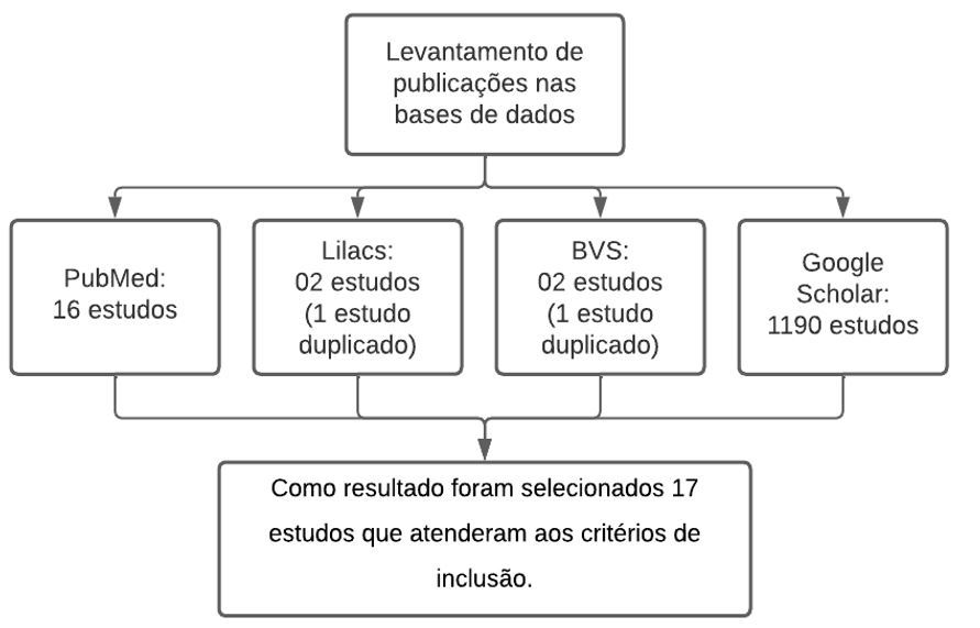 Figura 1