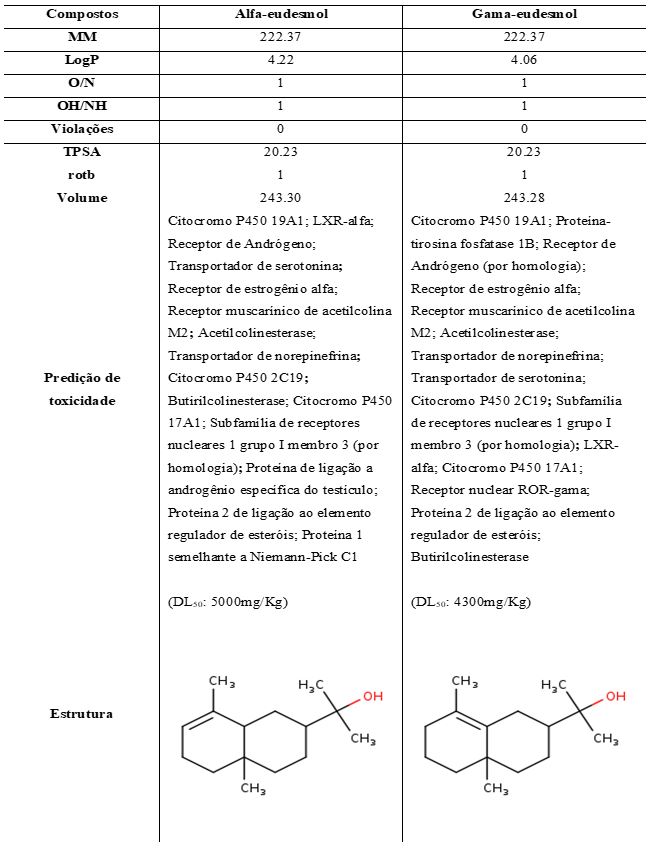 Tabela 1